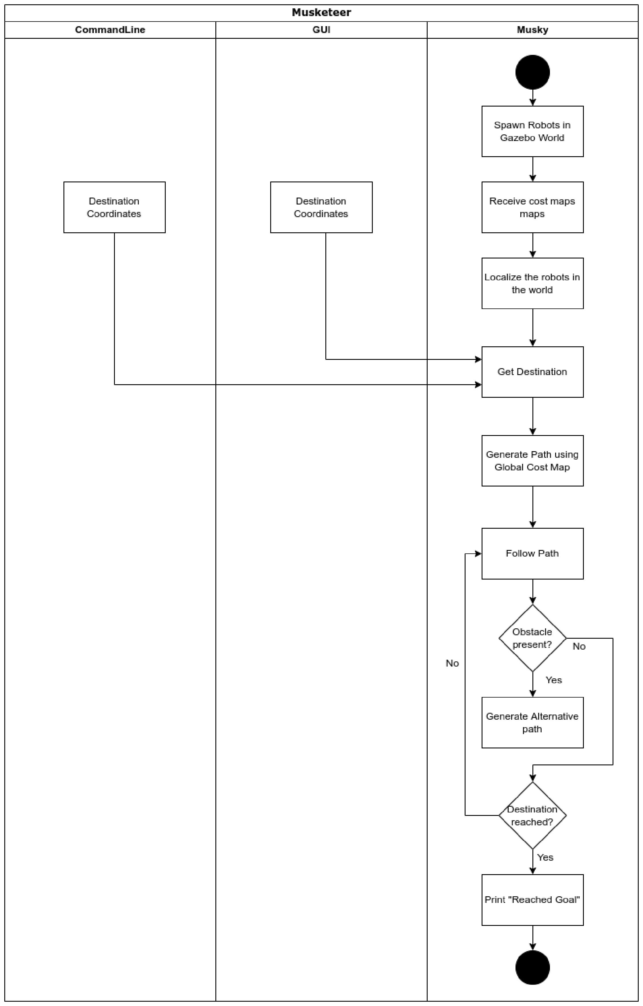 Topology-aware registration overview